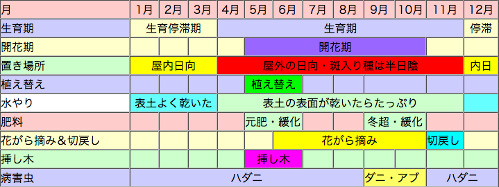 デュランタ鑑賞カレンダー