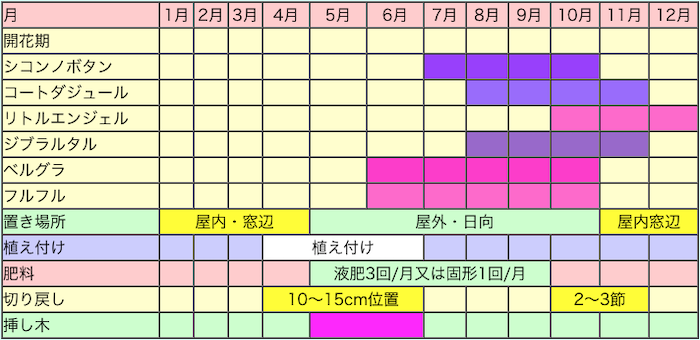ノボタン鑑賞カレンダー